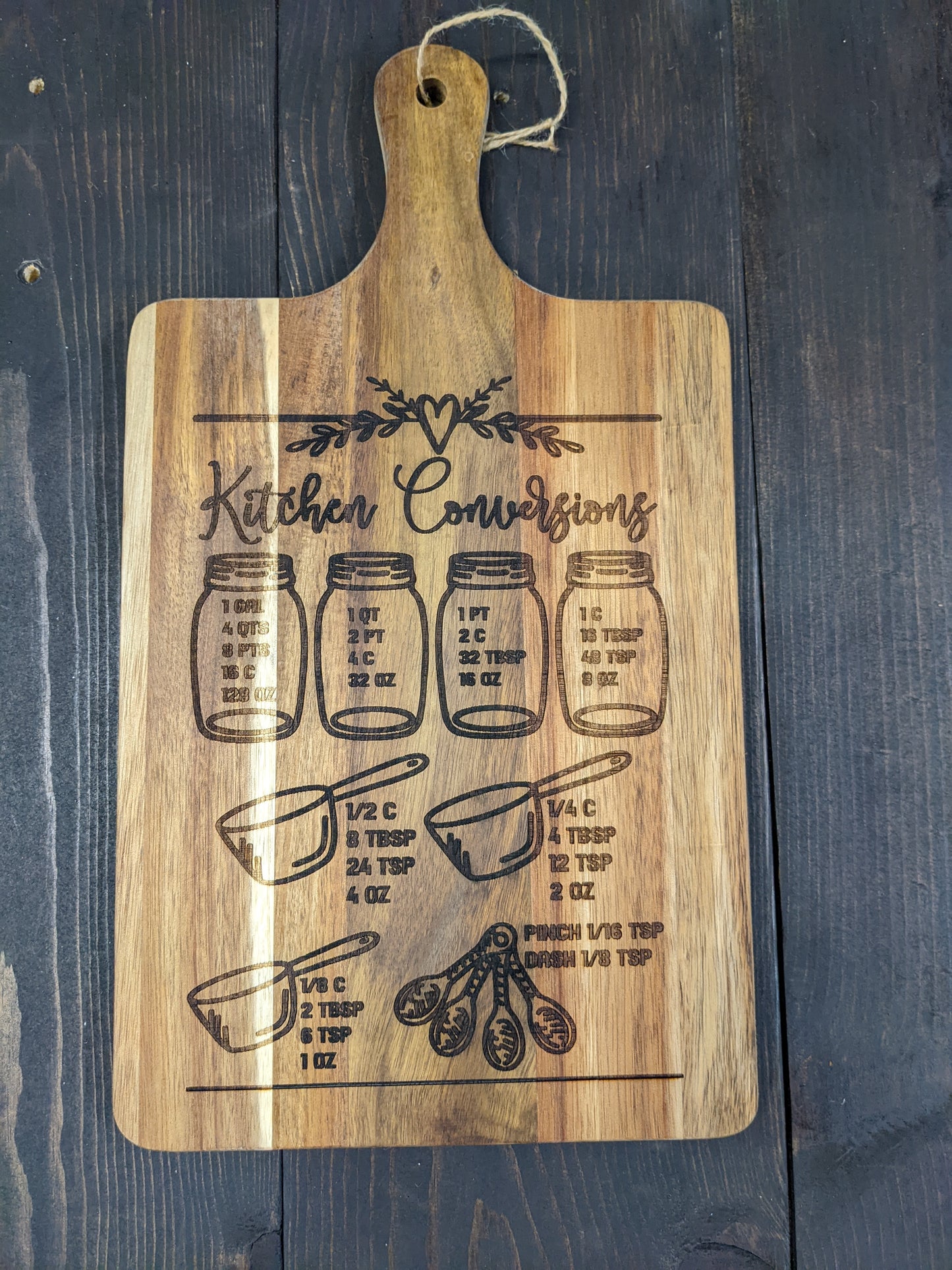 Cutting board- "Kitchen Conversions"